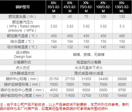 循環(huán)流化床鍋爐.jpg